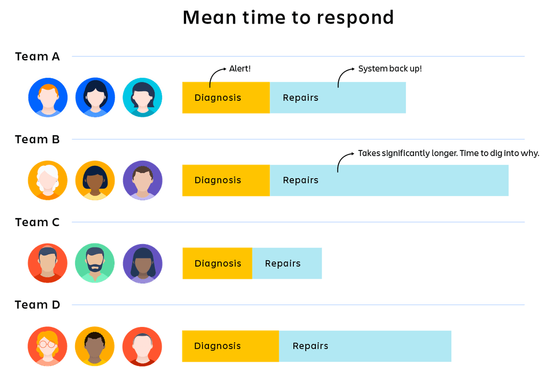 what-is-mean-time-to-resolution-mttr-a-guide-to-incident-metrics