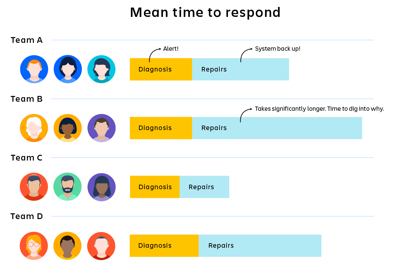 what-is-mean-time-to-resolution-mttr-a-guide-to-incident-metrics