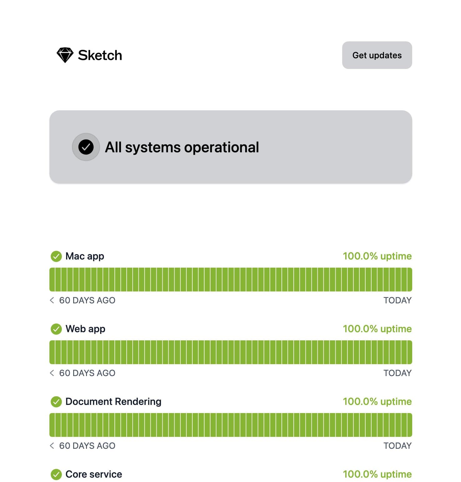 Sketch status page