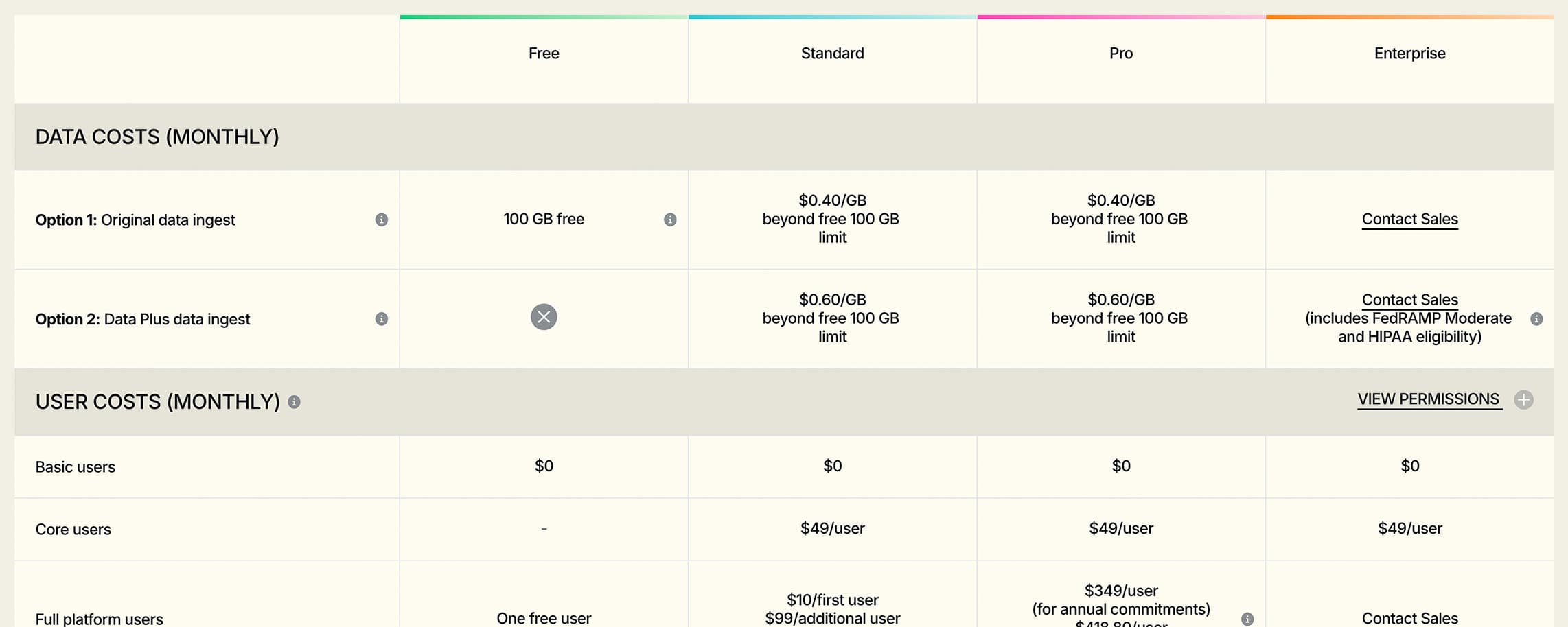 New Relic Pricing Explained: Plans, Costs, and When a Status Page Tool Pays Off