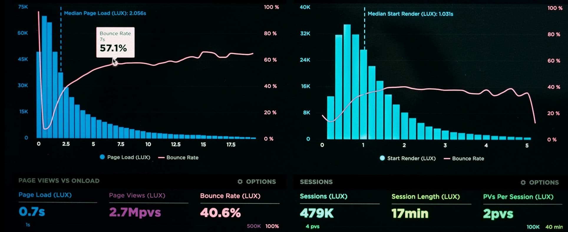 Top Monitoring Tools for DevOps for Every Need