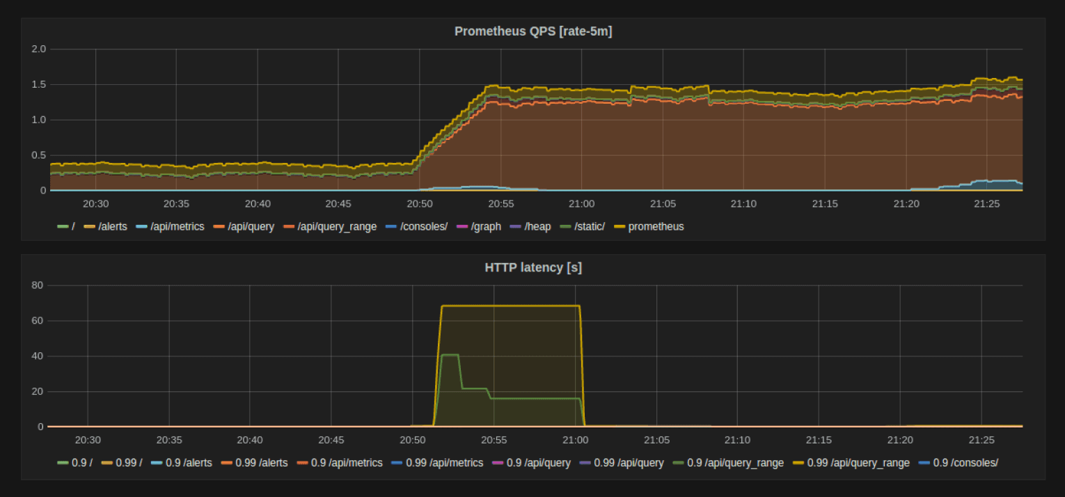 Automatically display Prometheus charts on your status page