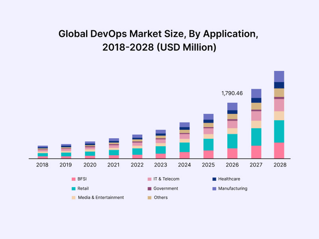 Instatus – 2026's Top DevOps Trends to Look Out For – Instatus Blog