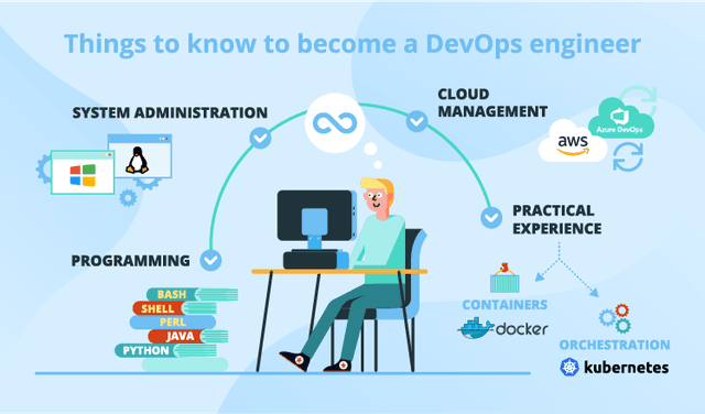 Instatus – The DevOps Career Path: A Complete Guide For 2026 – Instatus ...