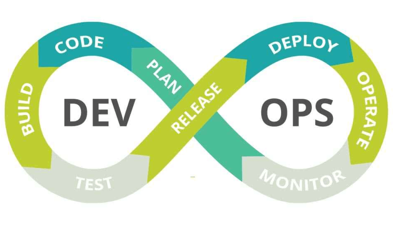 Build Your DevOps Skills With These DevOps Projects - Instatus blog