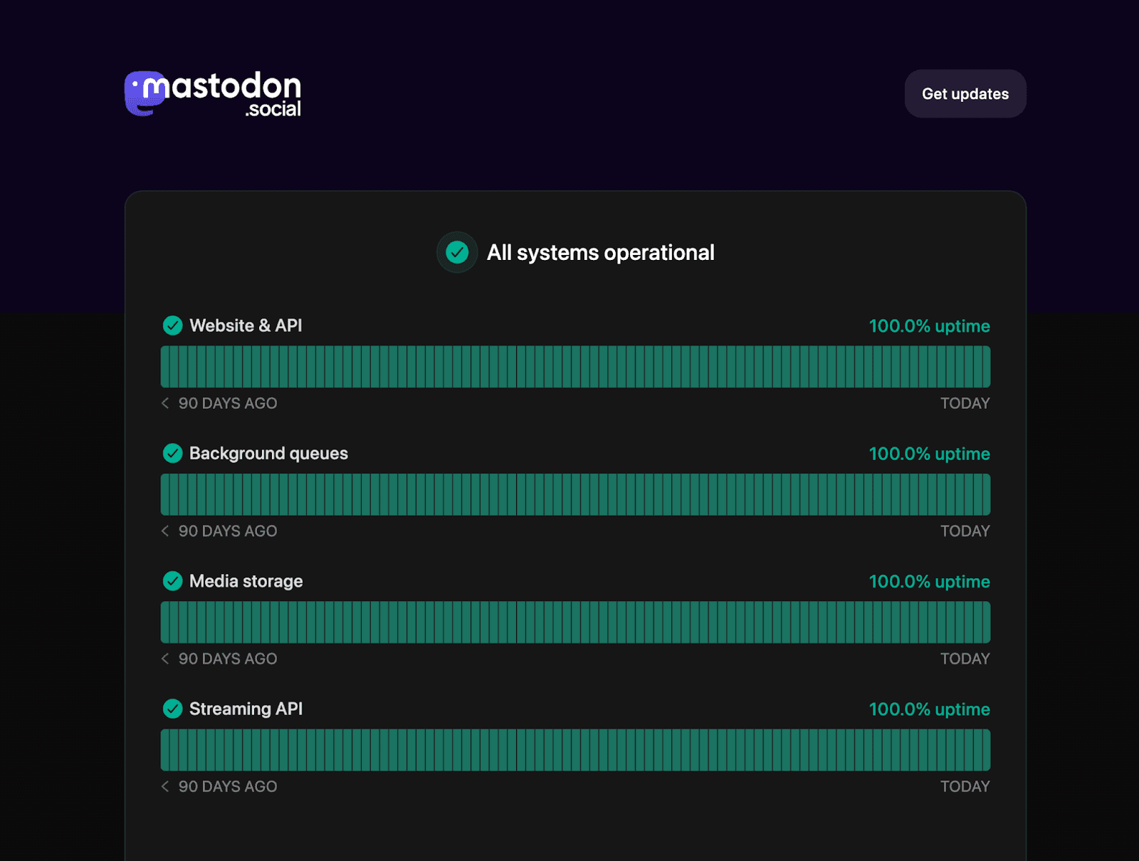We made a list of the best status page examples for every use case ...