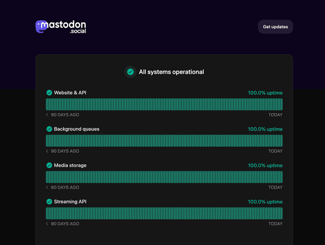 We made a list of the best status page examples for every use case ...