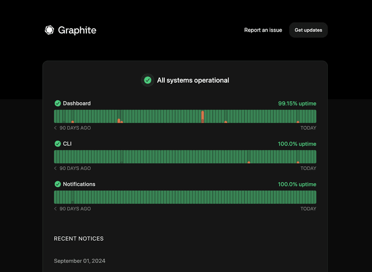 We made a list of the best status page examples for every use case ...