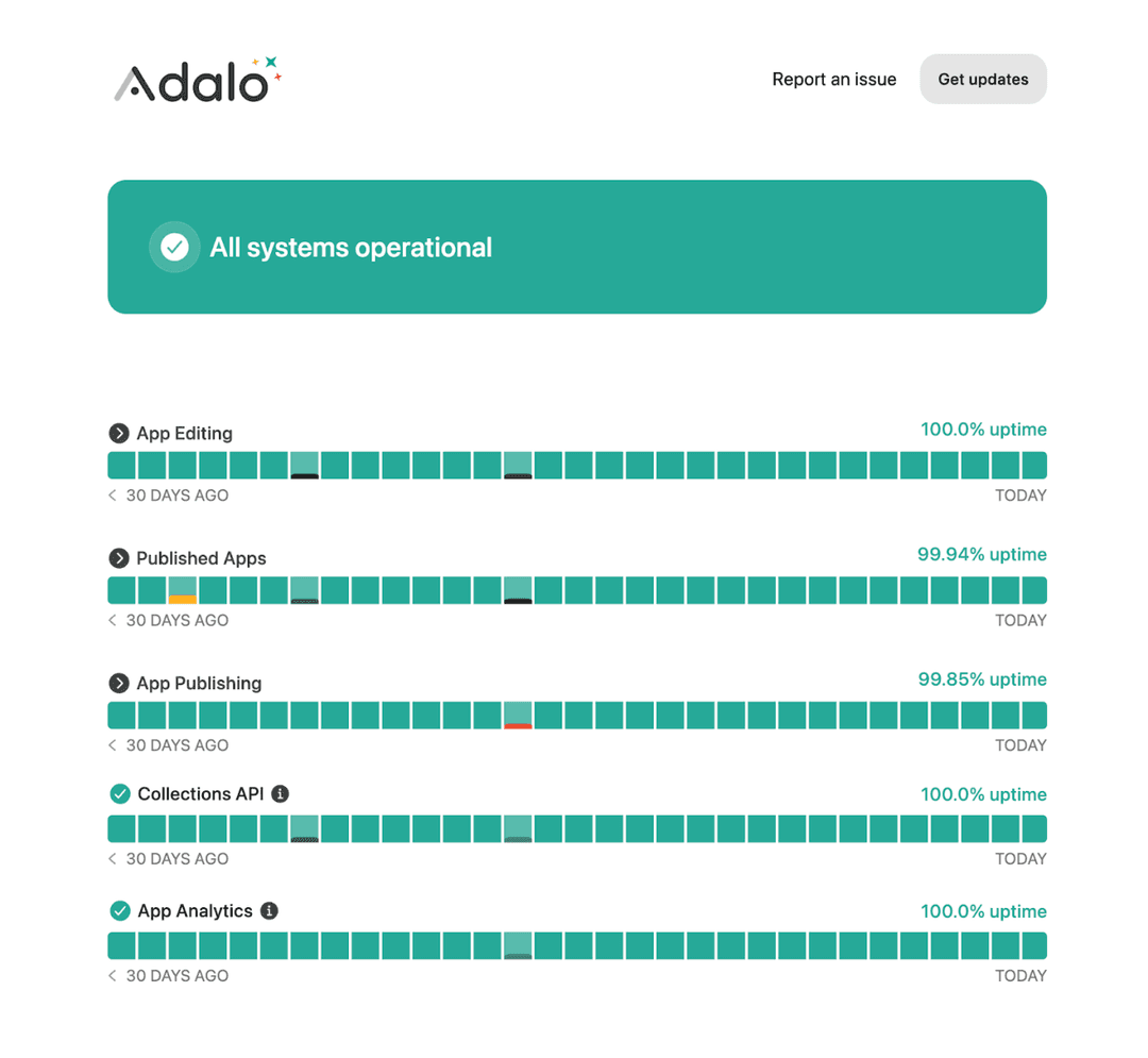 We made a list of the best status page examples for every use case ...
