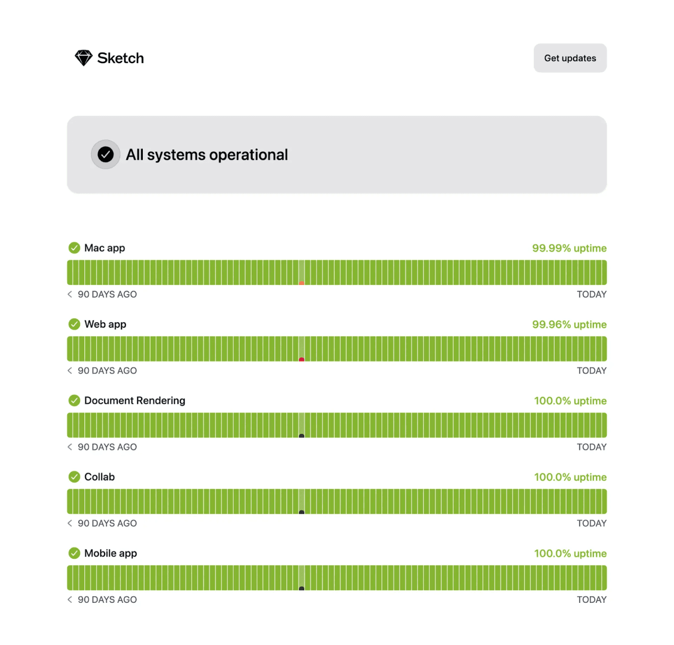Instatus public status page showing service status and incident updates