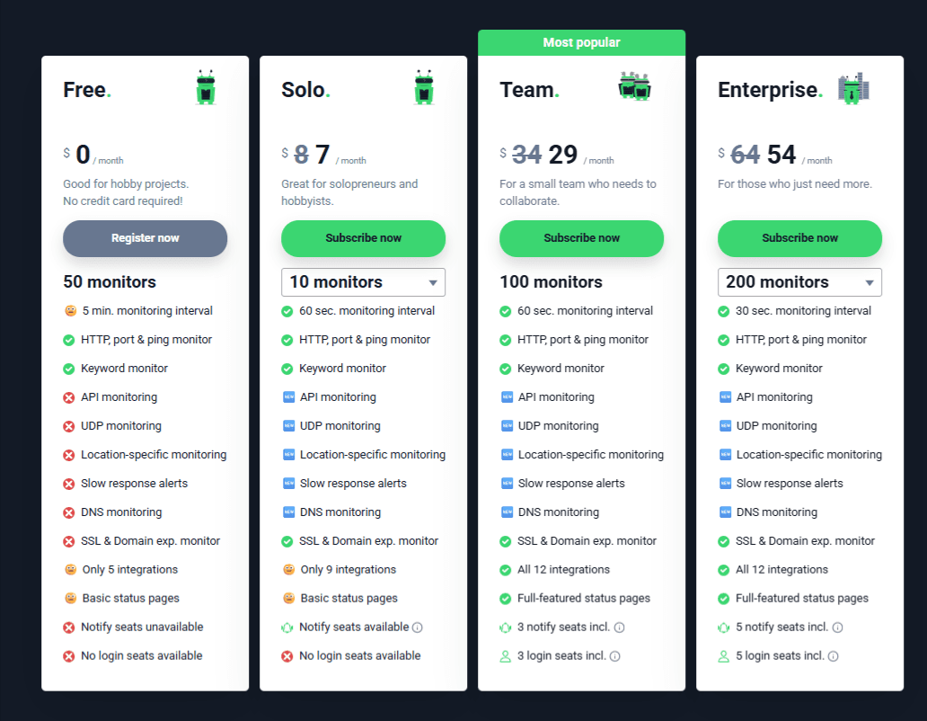 UptimeRobot pricing plans overview