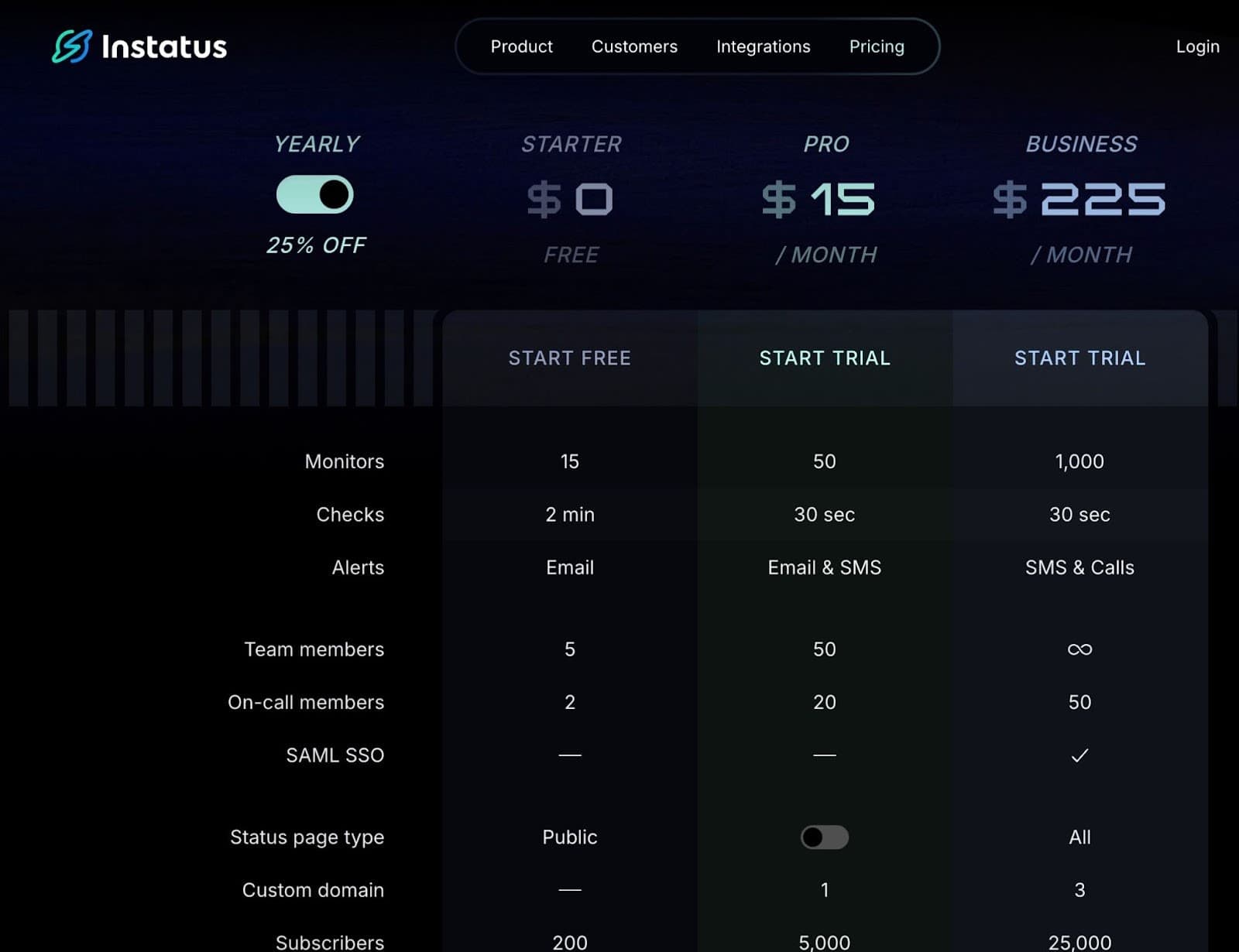 Instatus pricing plans
