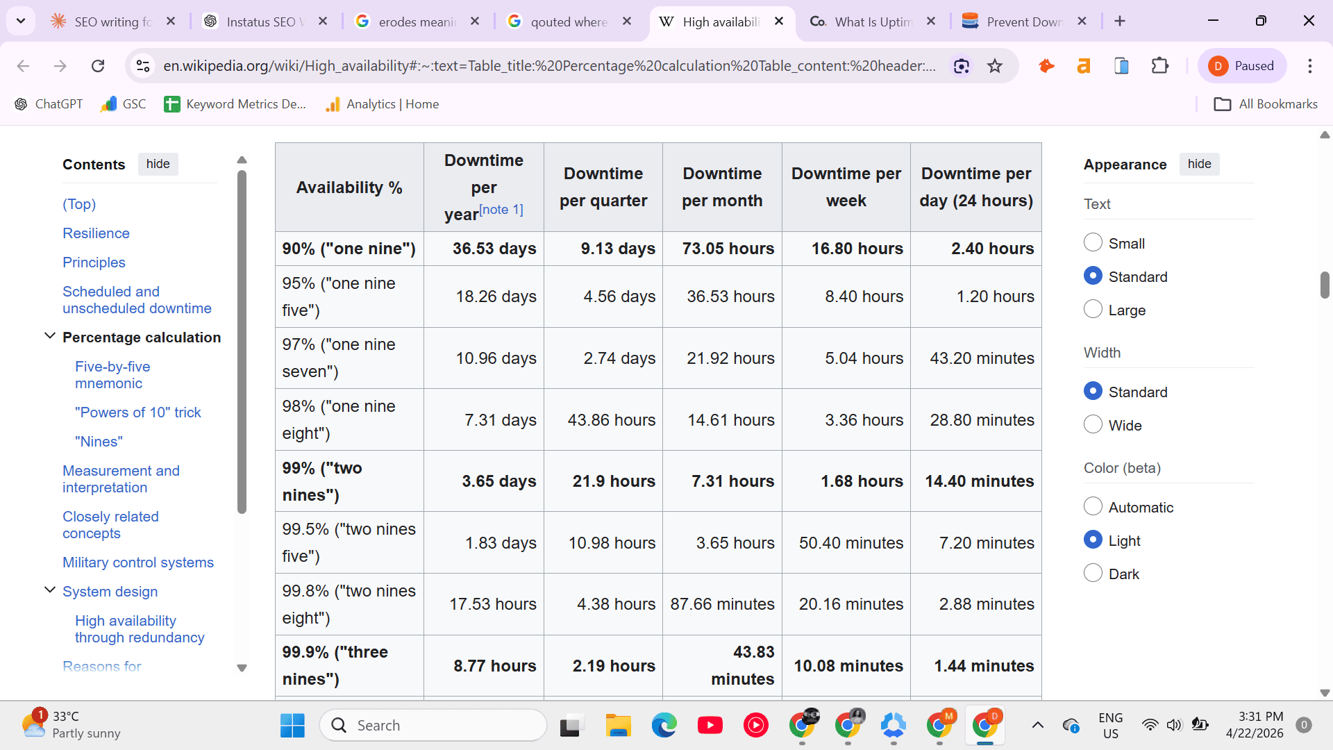 High availability percentage chart