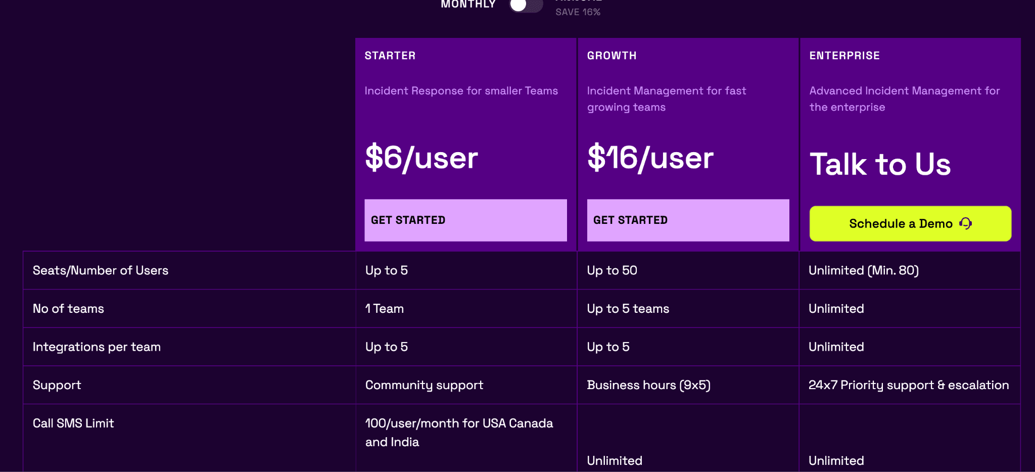 Xurrent IMR pricing plans