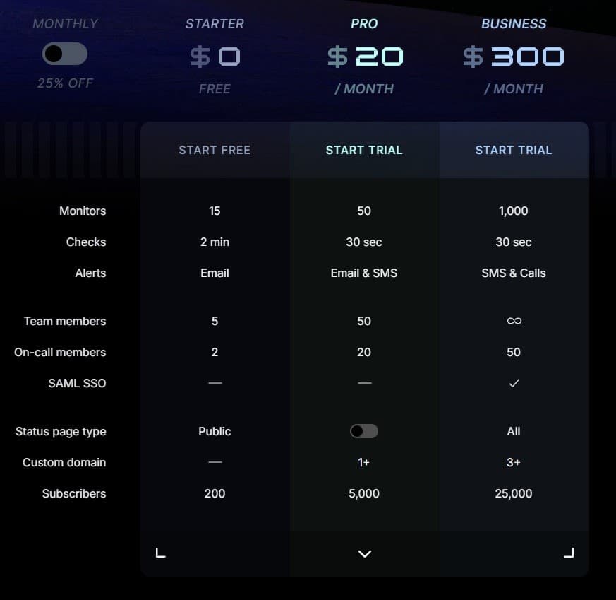 Instatus pricing