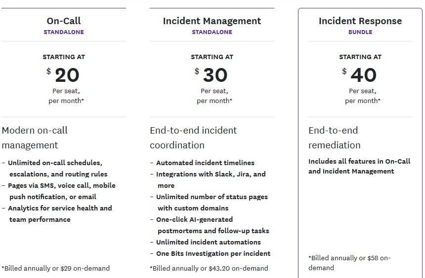 Datadog pricing plans