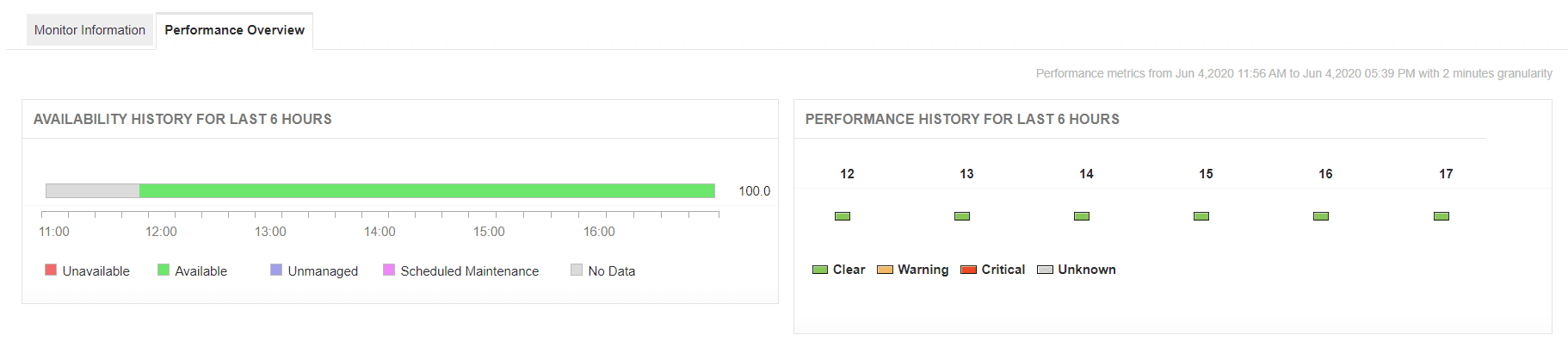 ManageEngine Applications Manager port monitoring