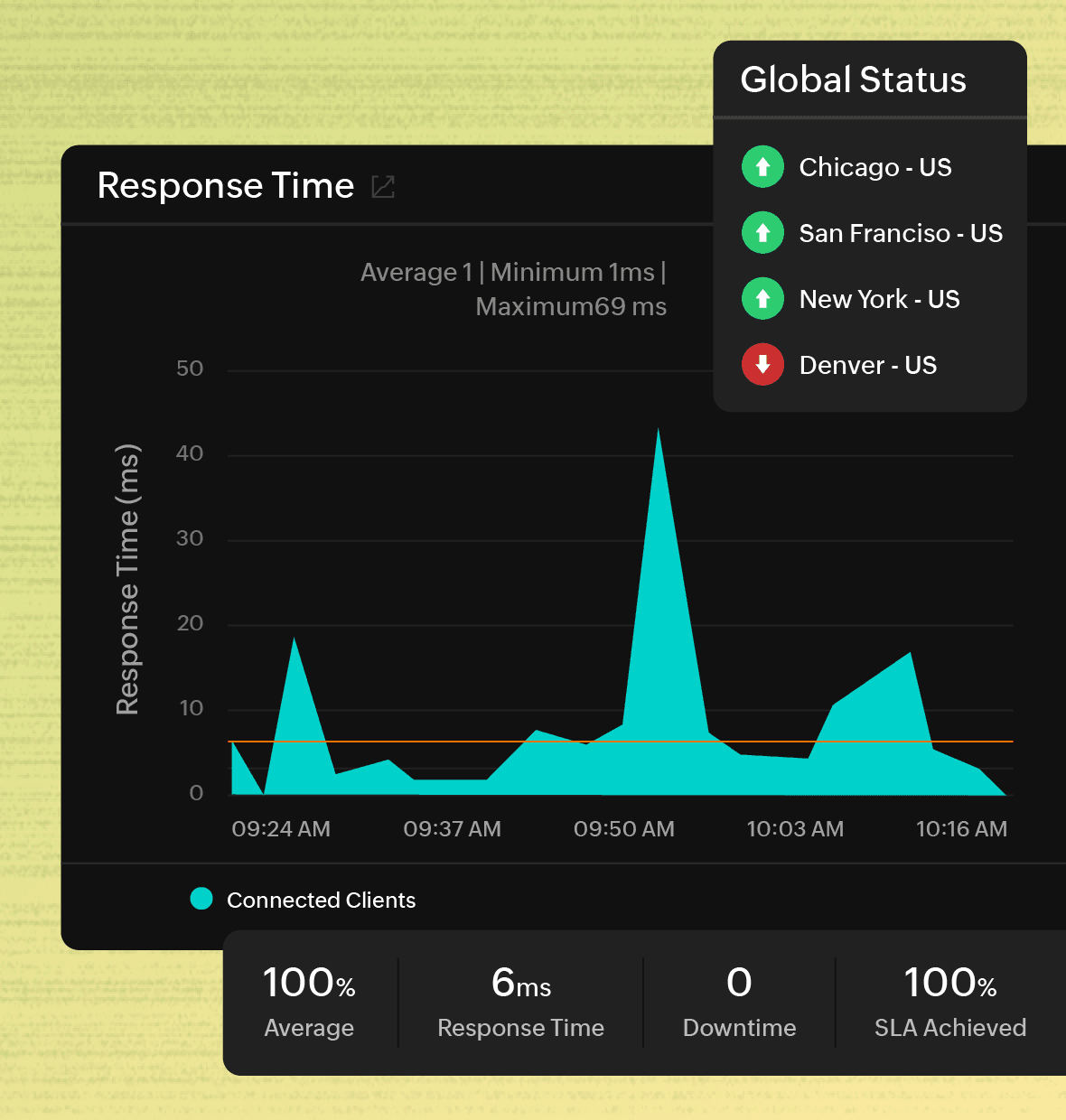 Site24x7 port monitoring