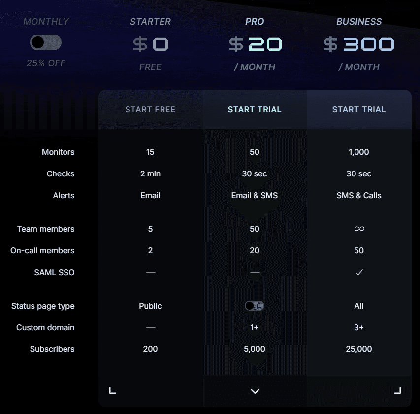 Instatus pricing plans
