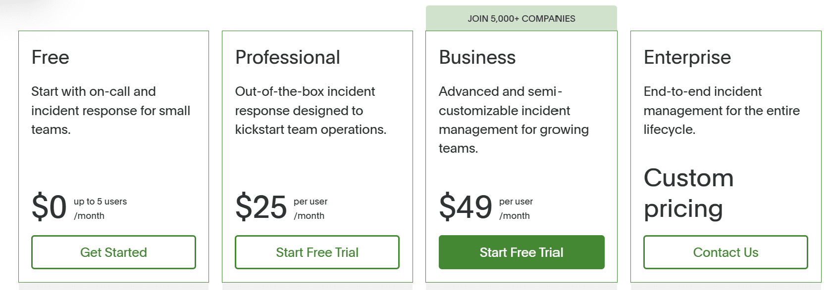 PagerDuty pricing plans