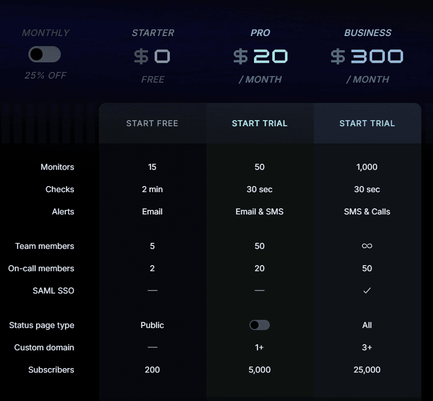 Instatus pricing