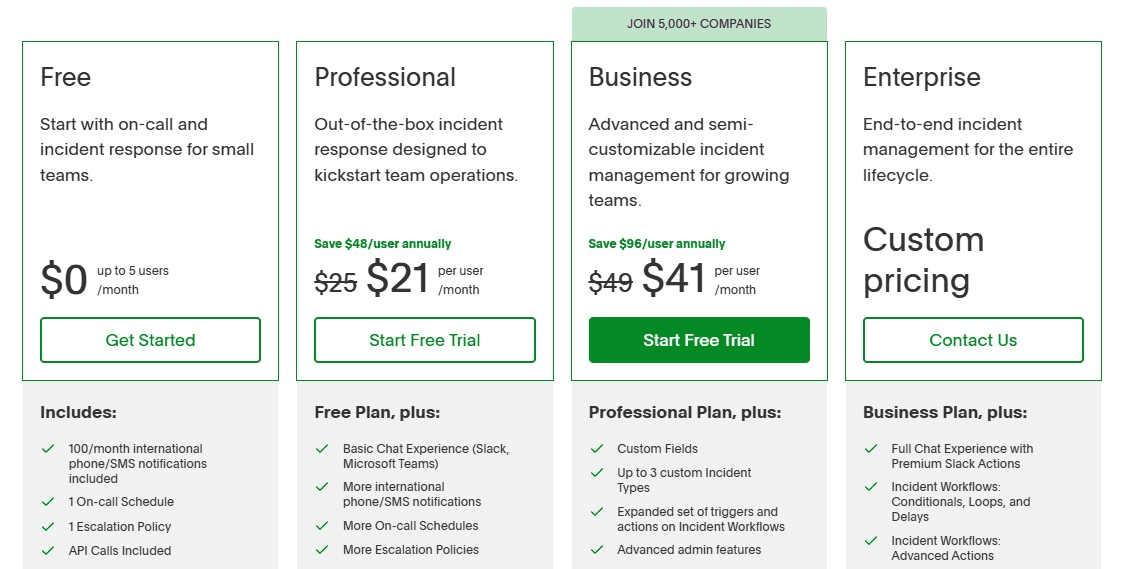 PagerDuty pricing