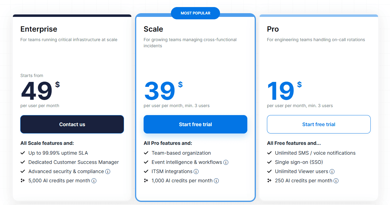ilert pricing