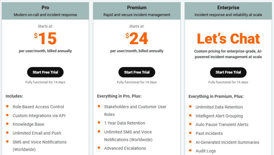 SolarWinds Incident Response pricing
