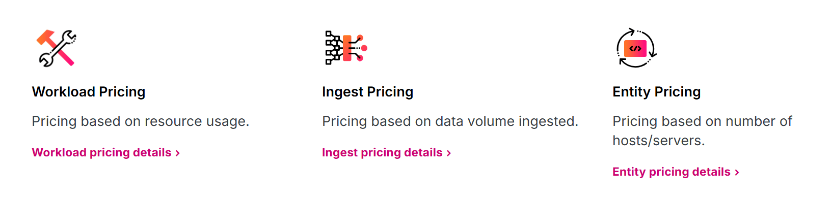 Splunk Cloud pricing models
