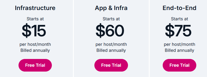Splunk Observability Cloud pricing