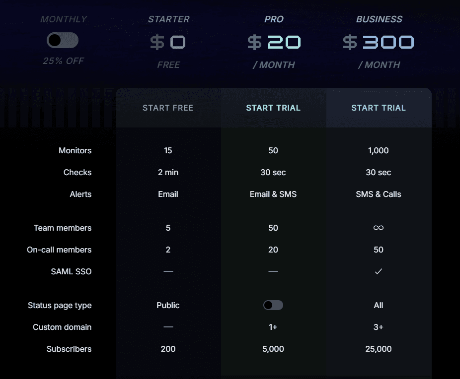 Instatus pricing plans