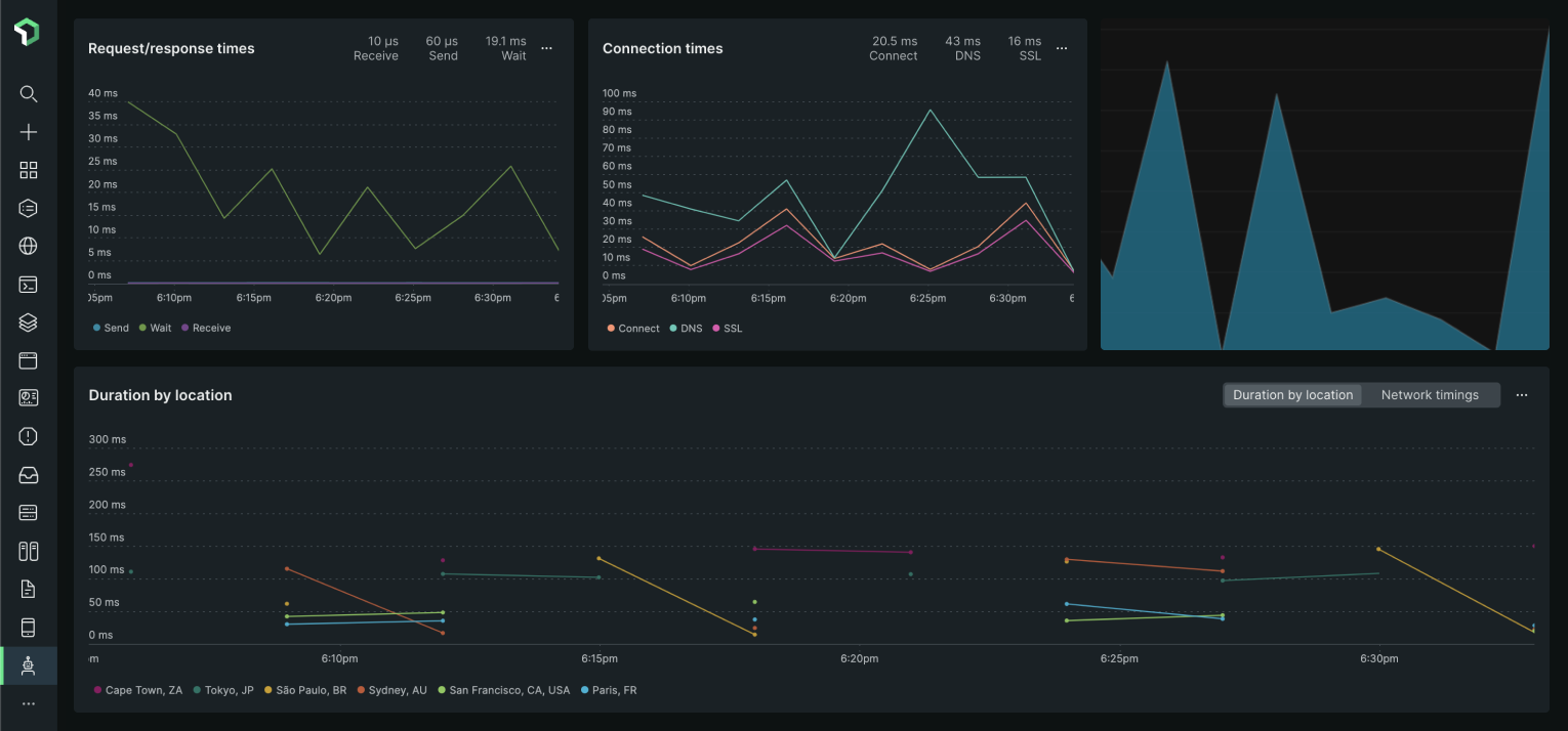 Automatically display New Relic charts on your status page
