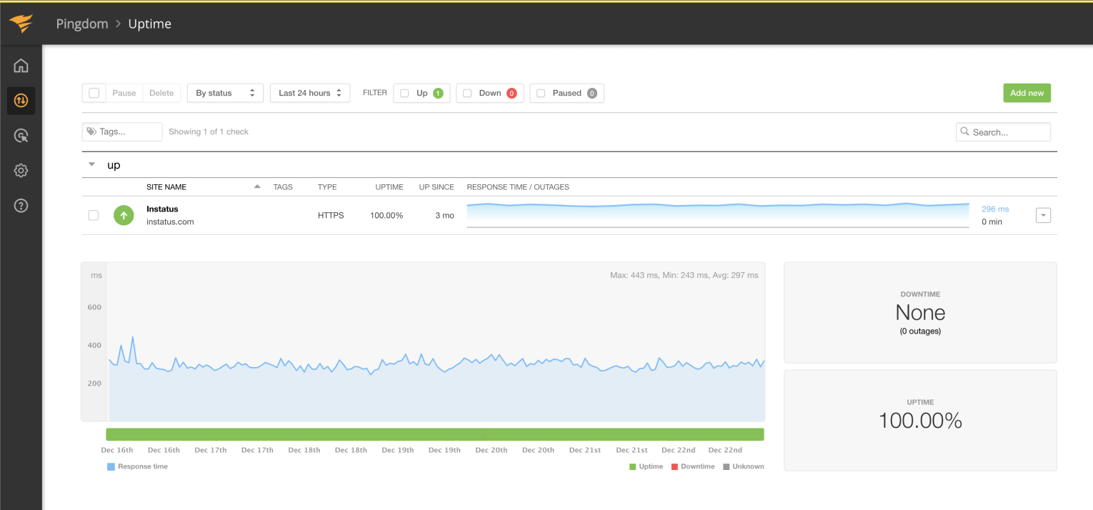 Display Pingdom Metrics as a chart on your status page.