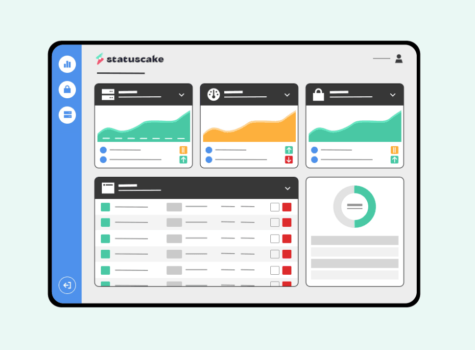 Established monitoring platform