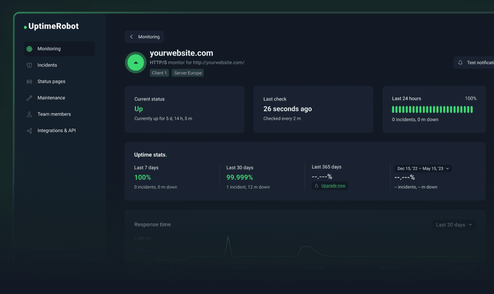 Established monitoring platform
