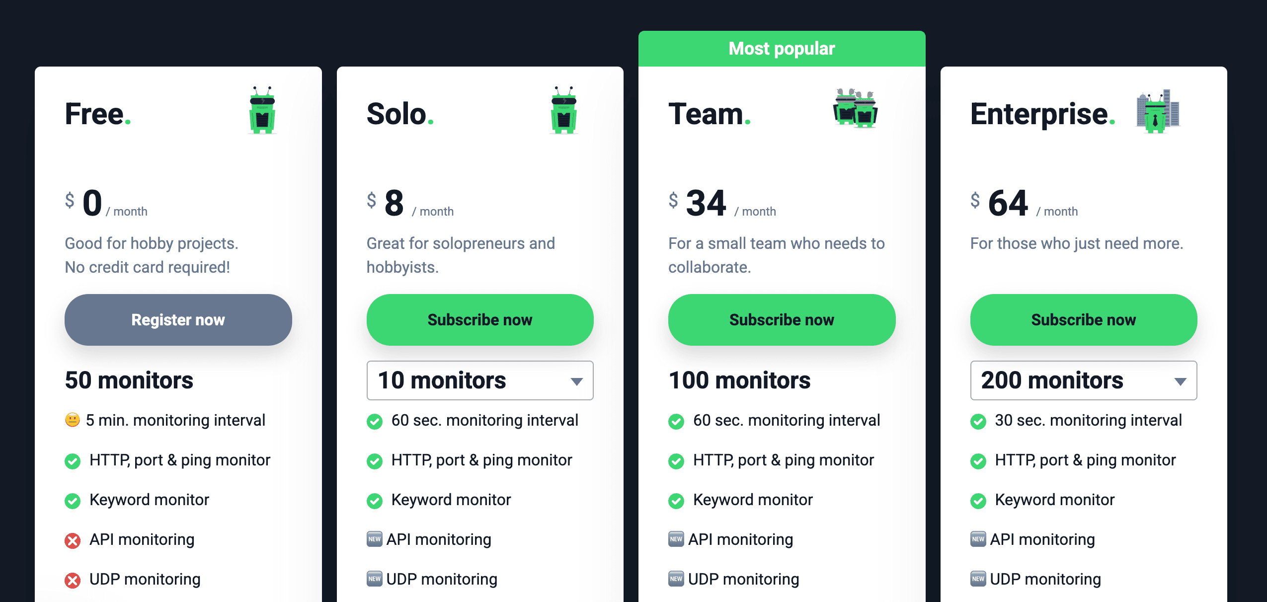 Monitoring-focused free plan
