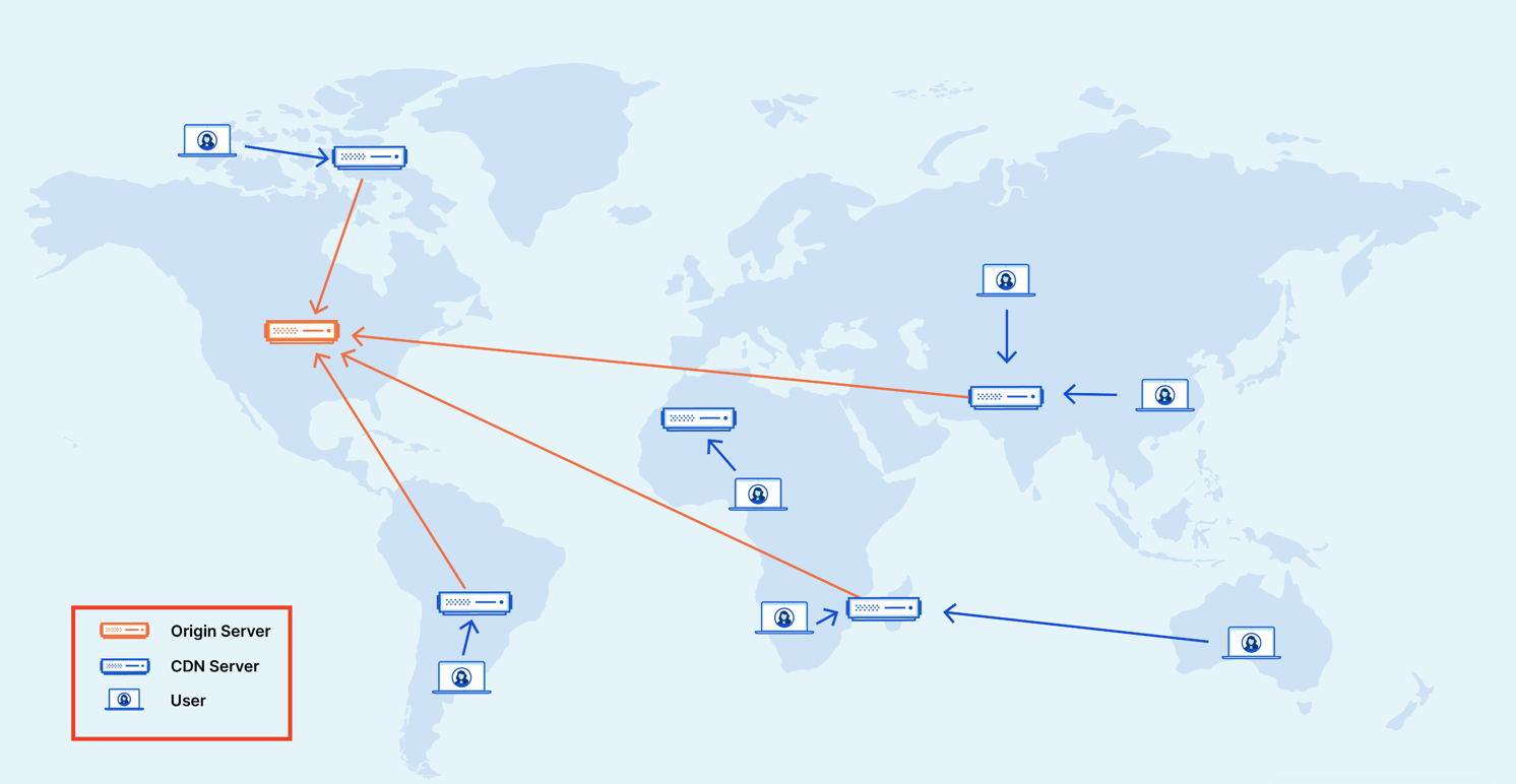 example-of-content-delivery-network-cloudflare