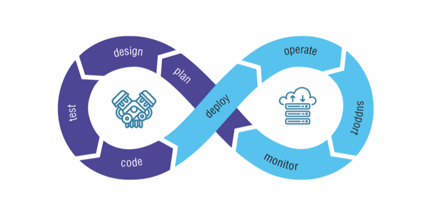 devops-approach-in-detail-project-management-institute