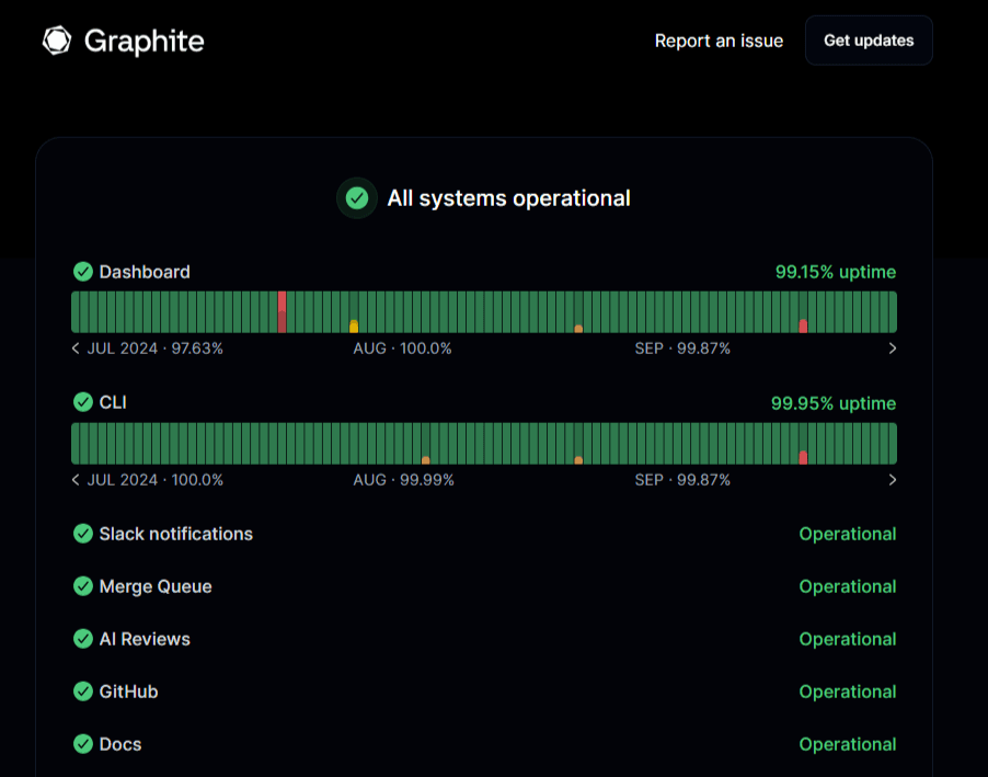 Uptime levels comparison