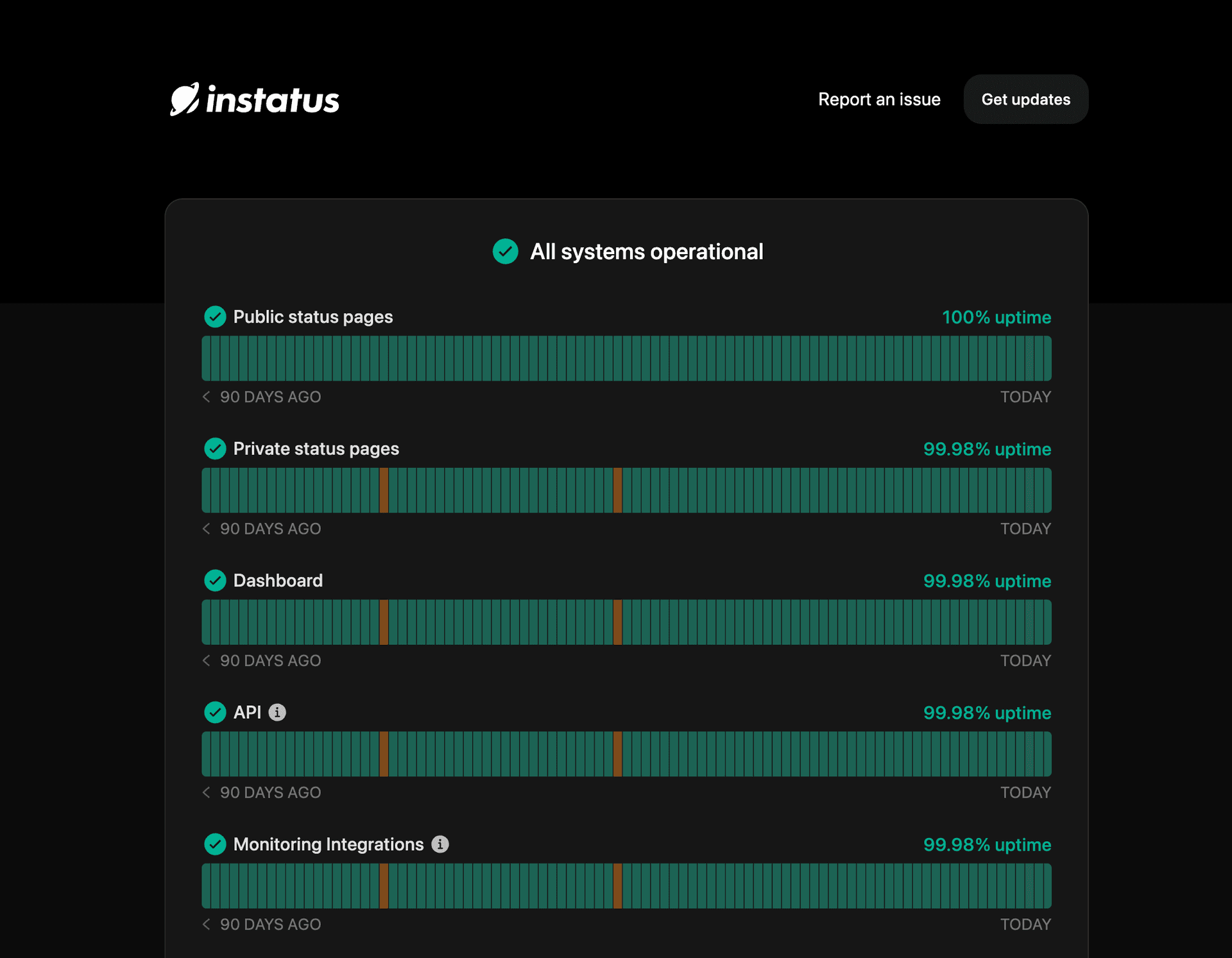 10 Best Free & Open Source Status Page Tools - Instatus blog