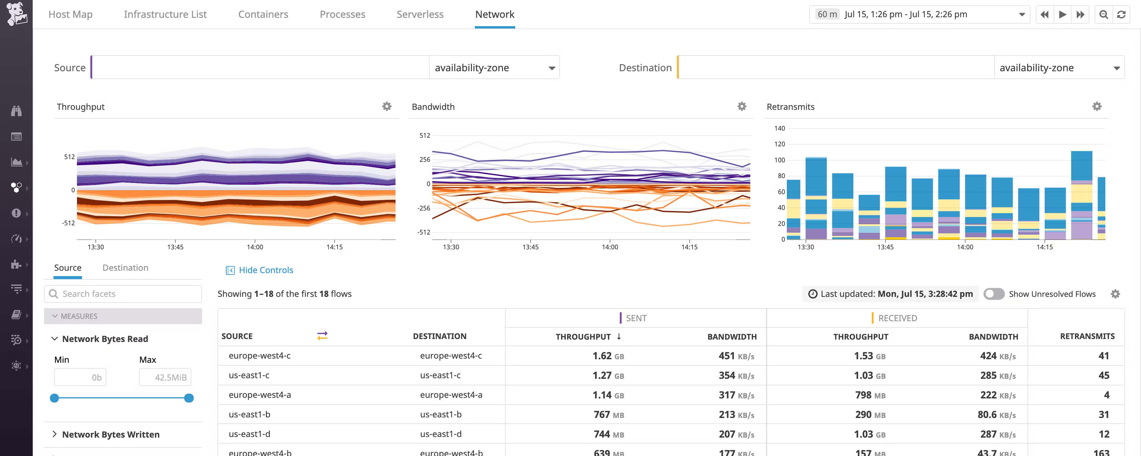 Instatus – Best Datadog Alternatives For Every Use – Instatus Blog
