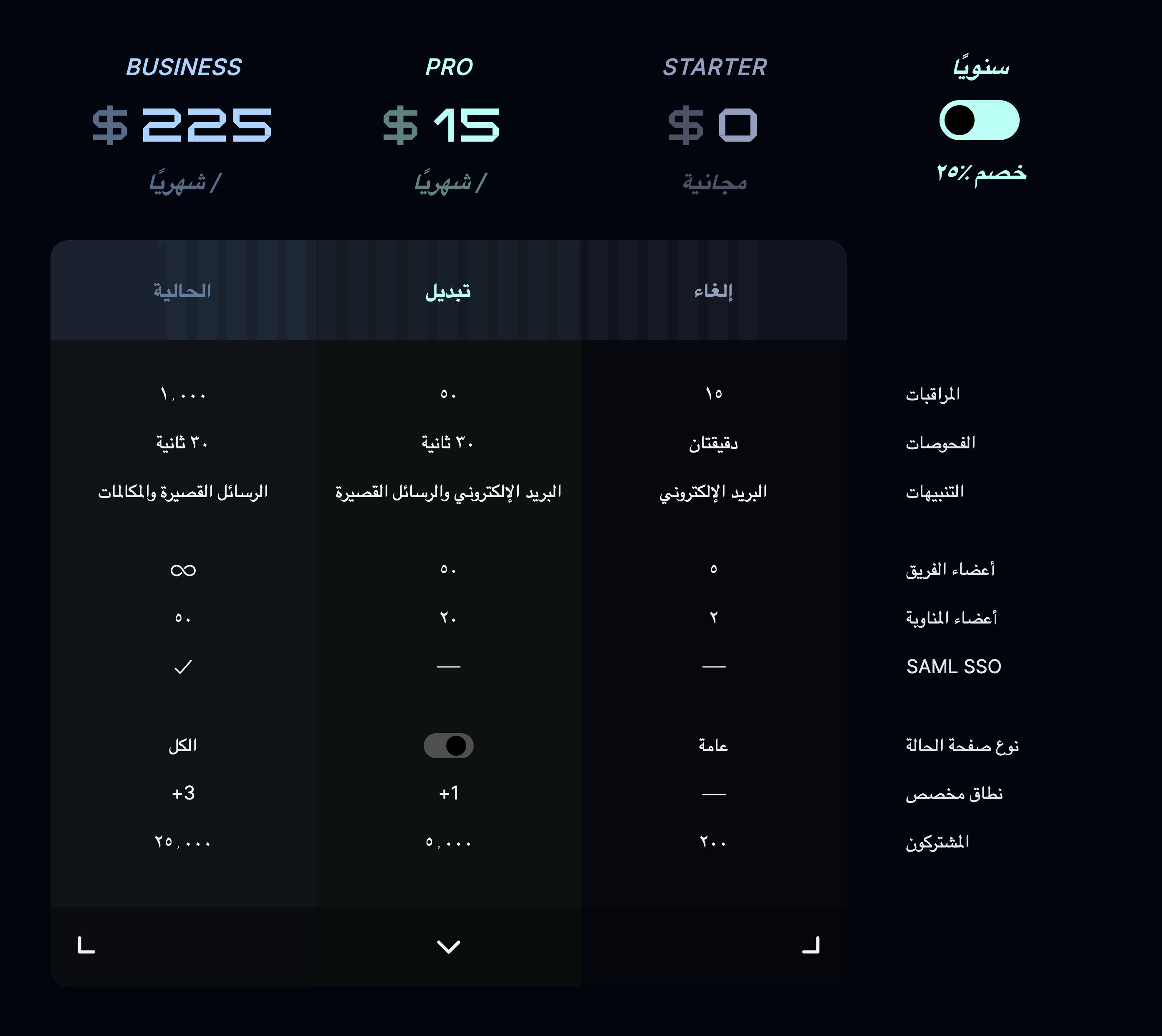 تبديل الخطة
