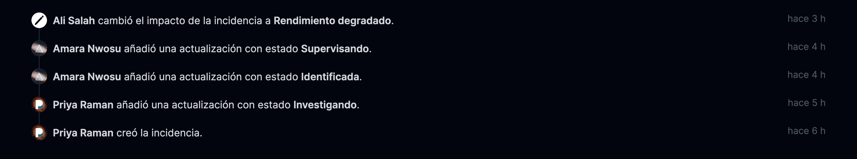 Registro de actividad por publicación