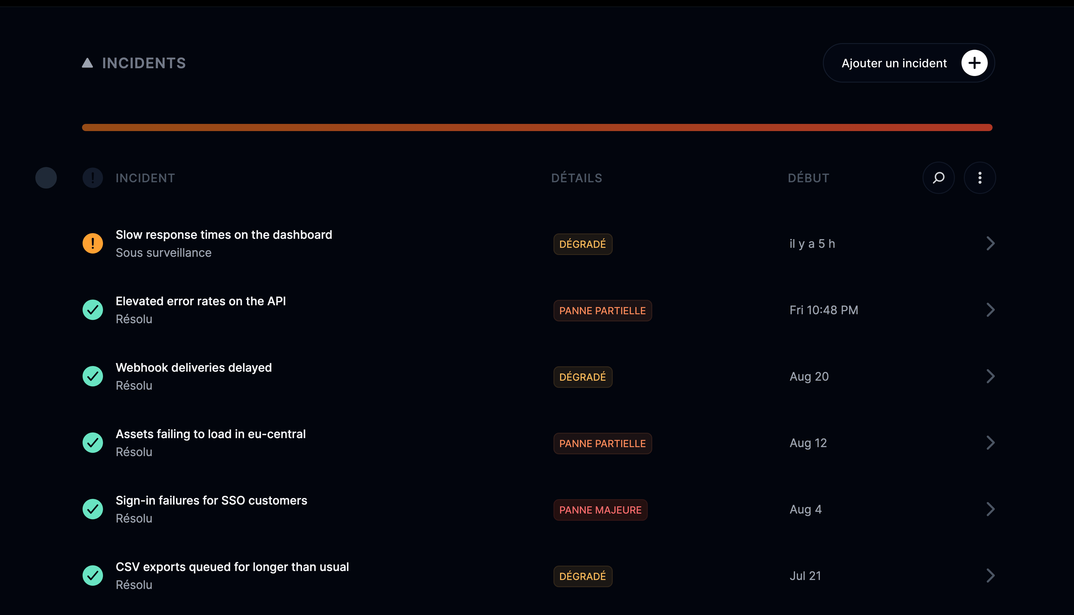 Liste des incidents
