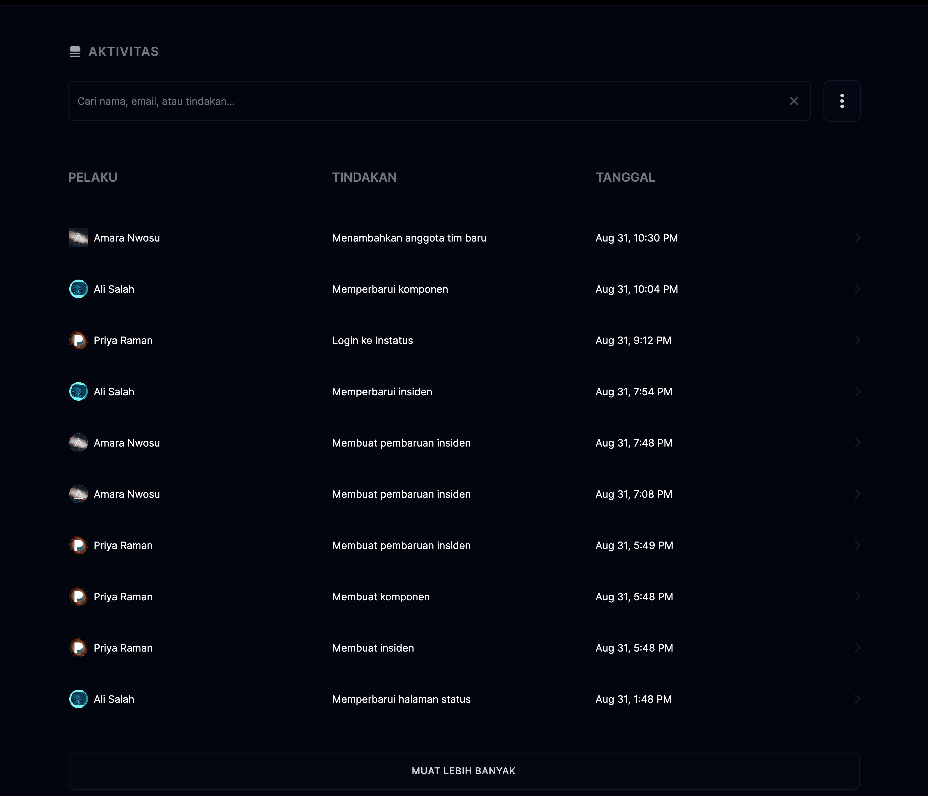 Log aktivitas admin