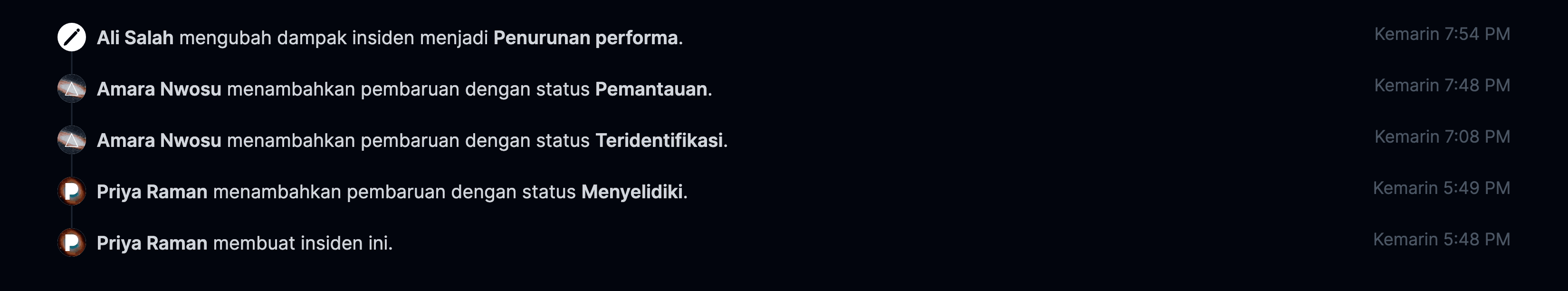 Log aktivitas per isu