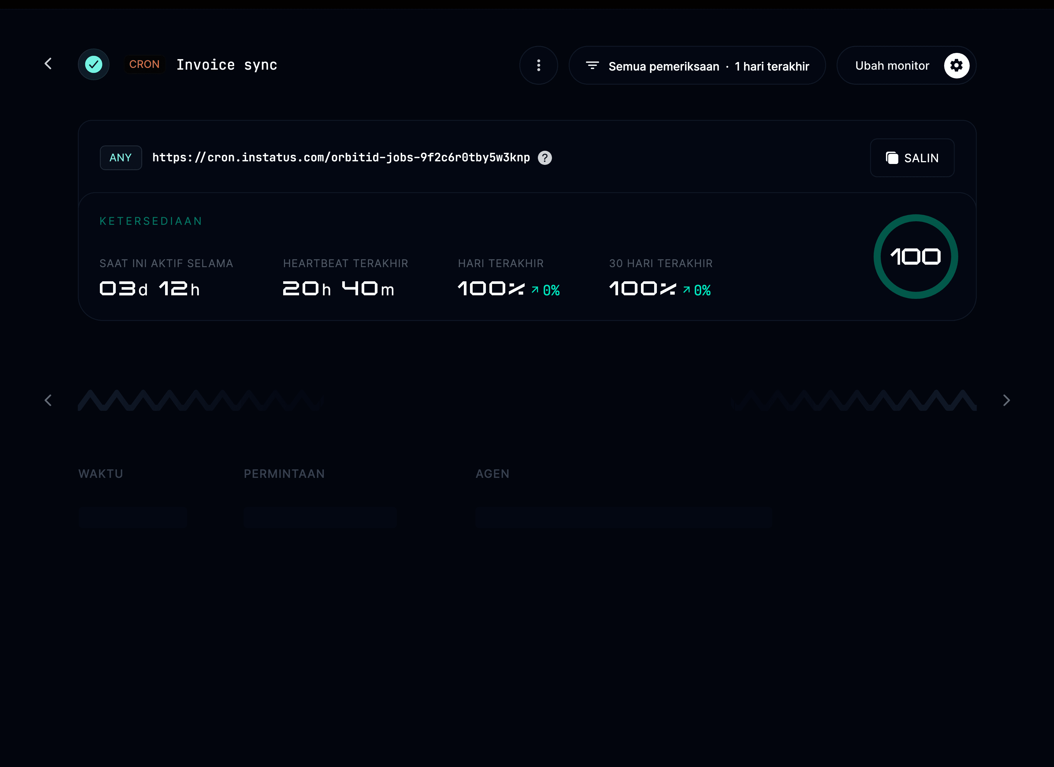 Detail monitor cron