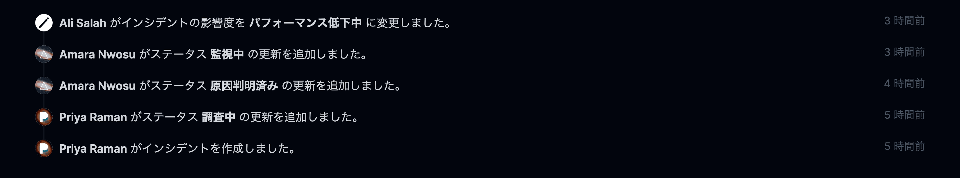 項目ごとのアクティビティログ