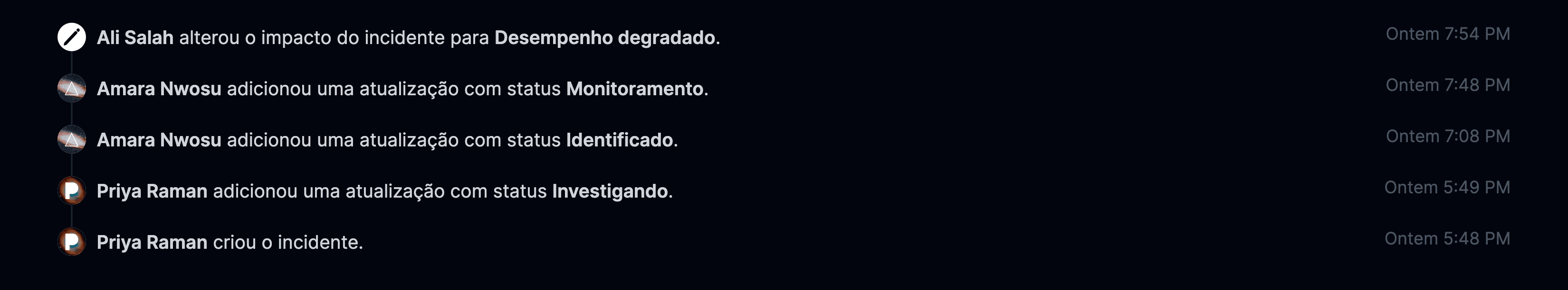 Registro de atividade por item