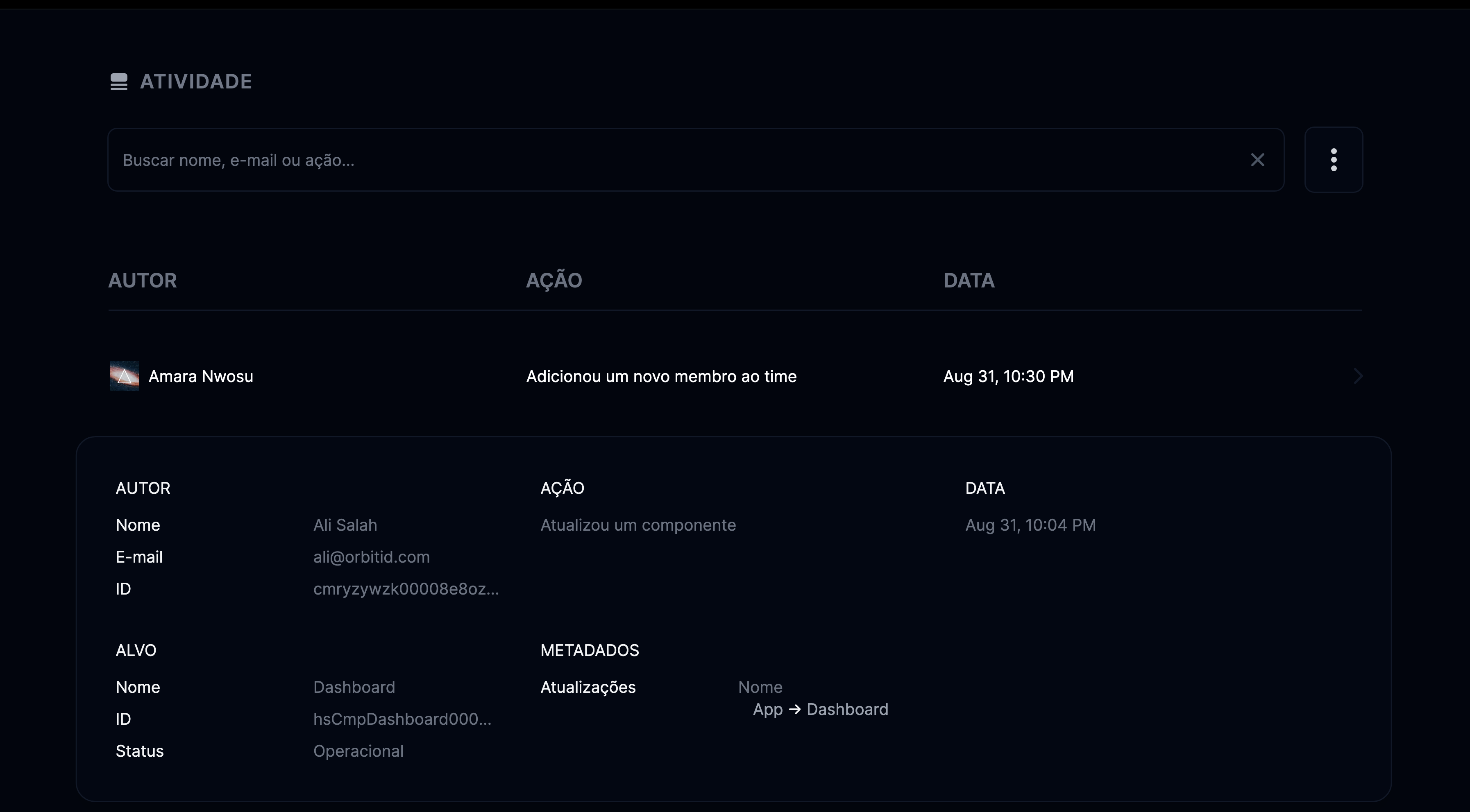 Registro de atividade do admin